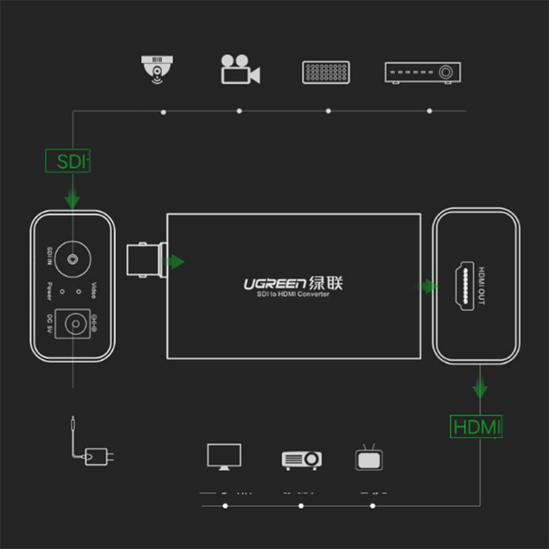 Bộ thiết bị chuyển đổi 3G SDI sang HDMI 1080P UGREEN 40965 - Phụ Kiện Điện Tử Việt Nam UGREEN 40965 -  Chuyen doi 3GSDI ra HDMI