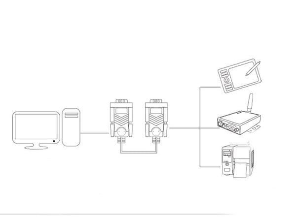 Cáp RS232 DB9 COM9 nối thẳng 2 đầu đực male - male UGREEN 1.5M 2M 3M 5M - Phụ Kiện Điện Tử Việt Nam Cáp RS232 DB9 COM9 nối thẳng 2 đầu đực male - male UGREEN 1.5M 2M 3M 5M - Phụ Kiện Điện Tử Việt Nam