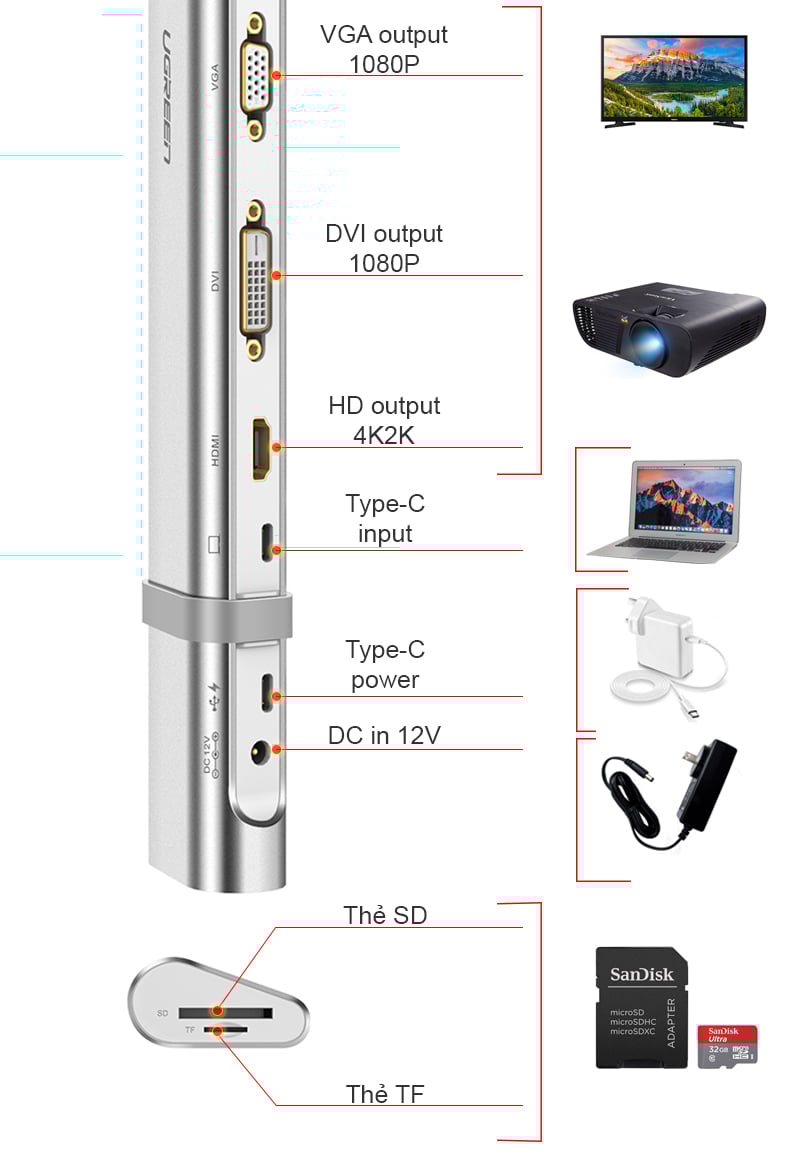 USB-C ra HDMI VGA DVI RJ45 Audio 3.5 TF SD USB 3.0 3 port USB type-C PD Ugreen 40373 - Phụ Kiện Điện Tử Việt Nam usb-c ra hdmi/dvi/vga usb 3.0/lan/audio/sd-tf ugreen 40373