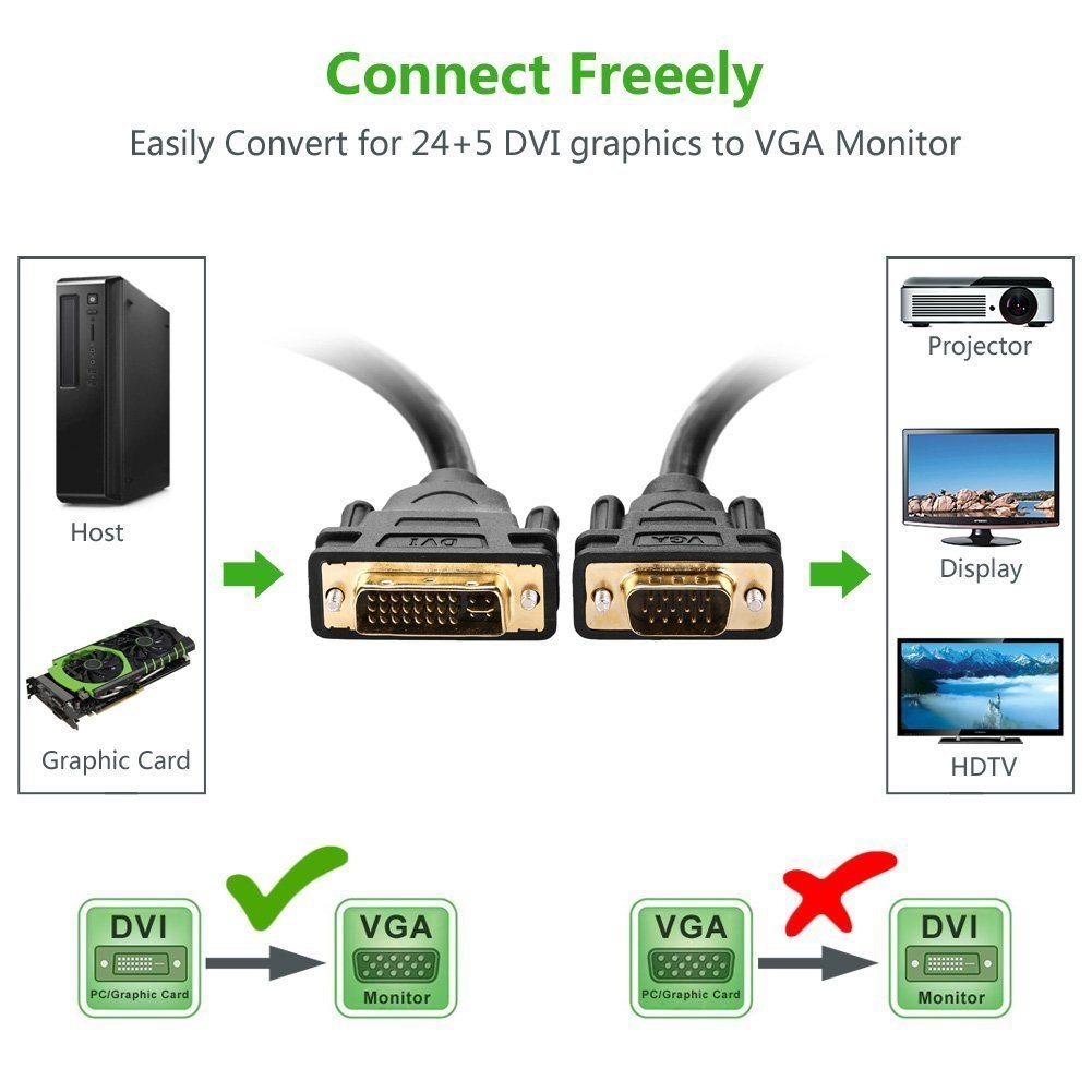 Cáp DVI-I 24+5 ra VGA 1080P 1M | 1.5M | 2M | 3M | 5M | 8M | 10M chính hãng UGREEN - Phụ Kiện Điện Tử Việt Nam cap dvi to vga ugreen 11617