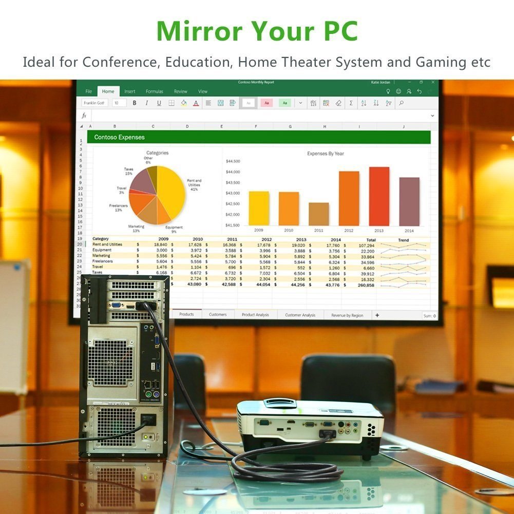 Cáp DVI-I 24+5 ra VGA 1080P 1M | 1.5M | 2M | 3M | 5M | 8M | 10M chính hãng UGREEN - Phụ Kiện Điện Tử Việt Nam cap dvi to vga ugreen 11617