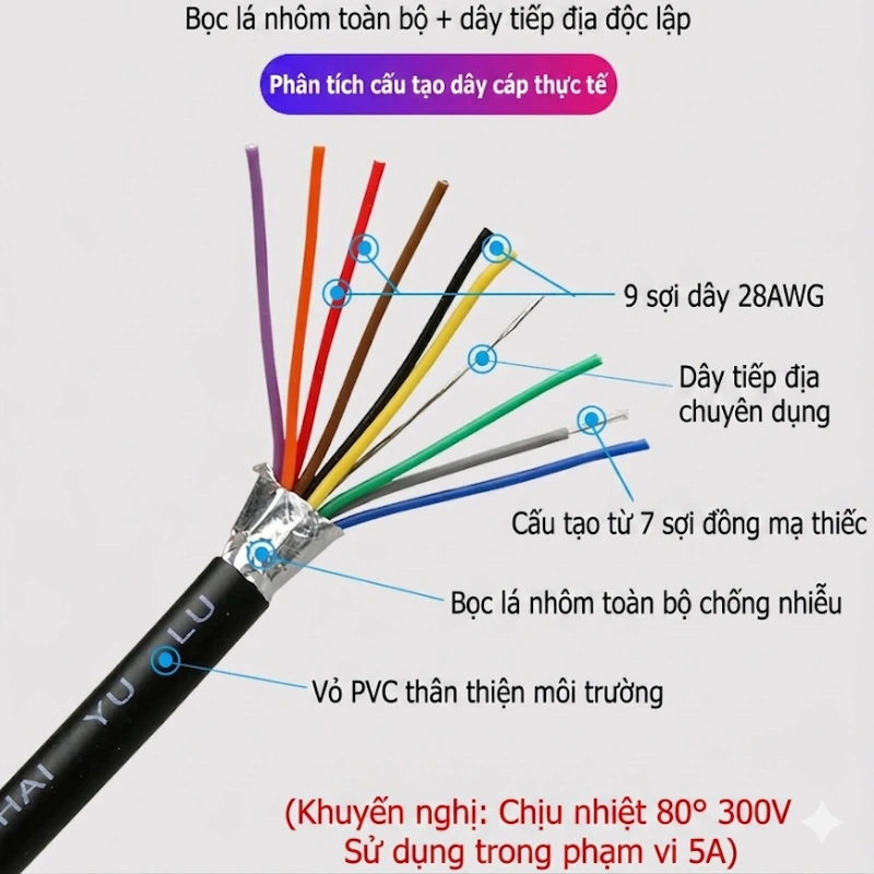 Cáp điều khiển 9 lõi 28AWG HD-Link YL-9C28AB 2 Cáp điều khiển 9 lõi 28AWG HD-Link YL-9C28AB 2