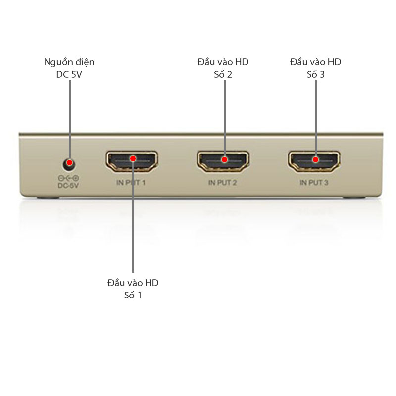 Bộ chuyển mạch HDMI 3x1 Ugreen 40278 hỗ trợ 3D 4K30Hz có điều khiển - Phụ Kiện Điện Tử Việt Nam bo chia hd 3 ra 1