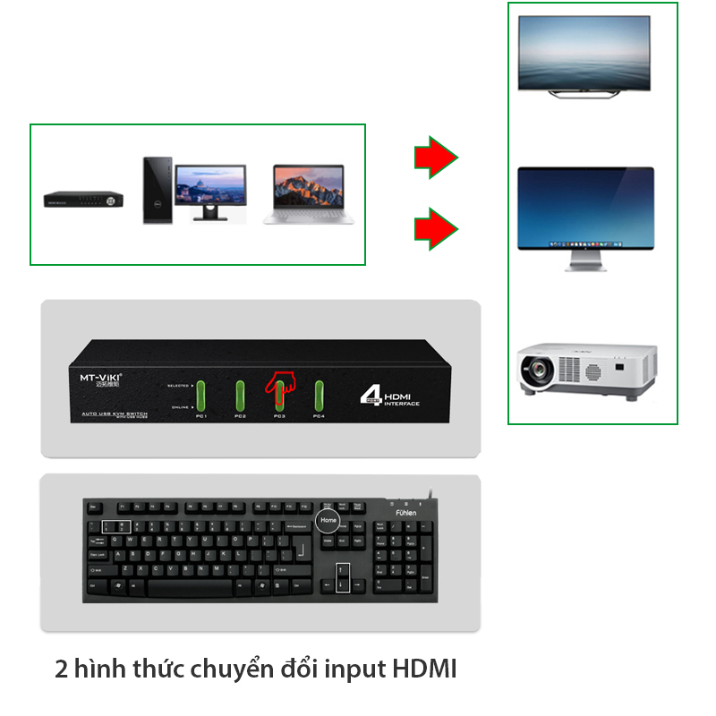 KVM Switch HDMI 4x1 - Bộ chuyển mạch HDMI và USB 4 ra 1 30Hz MT-VIKI MT-0401HK - Phụ Kiện Điện Tử Việt Nam switch hdmi 4 port kvm hdmi mt-viki MT-0401HK