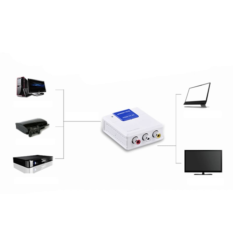 Bo chuyen HDMI sang AV chinh hang ugreen 40223