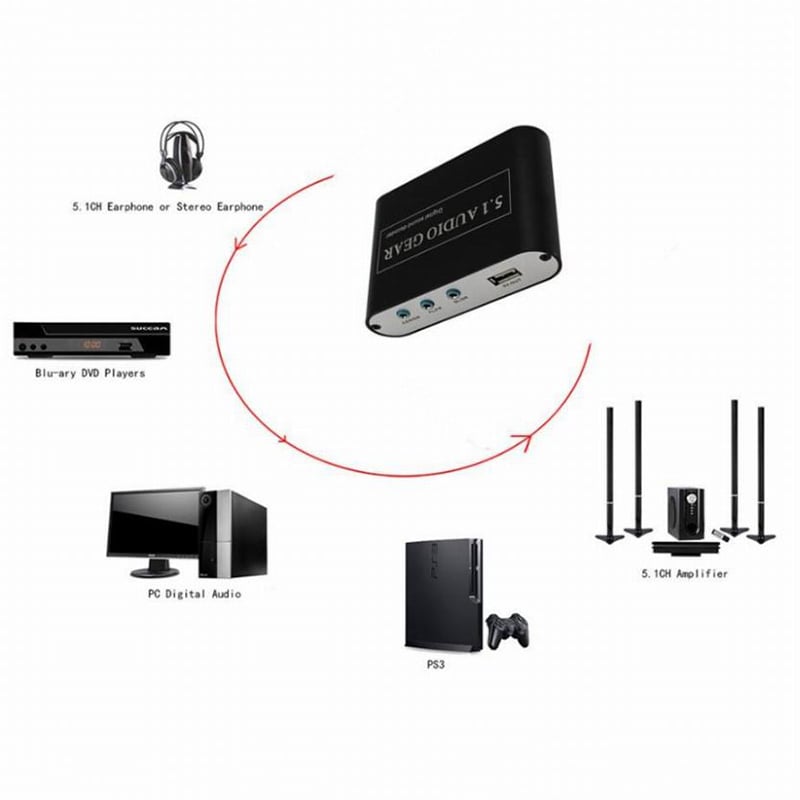 Bộ chuyển âm thanh Quang, Coalxial, AUX 3.5mm sang Loa 5.1CH (chân cắm 3.5mm) - Phụ Kiện Điện Tử Việt Nam bo chuyen am thanh quang, coaxial sang dan loa 5.1