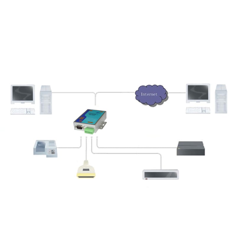 Bộ chuyển đổi Ethernet TCP/IP to RS-232/422/485 ATC-1000 - Phụ Kiện Điện Tử Việt Nam bo chuyen tcp/ip-ra-rs232-rs485-rs422 atc-1000