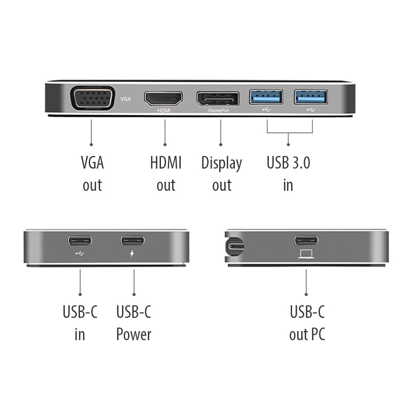 Chuyển đổi USB-C ra Display port HDMI VGA 1080P - 2 cổng USB 3.0 1 cổng USB TYPE-C power UGREEN 40872 - Phụ Kiện Điện Tử Việt Nam bo chuyen doi da nang displayport ra hdmi/vga/displayport UGREEN 40872