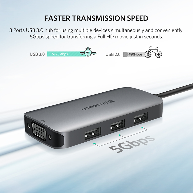 Bộ chuyển USB-C ra VGA + Hub 3*USB 3.0 + USB-C Power sạc UGREEN 50210 - Phụ Kiện Điện Tử Việt Nam bo chia usb 3.0 3 cong ho tro chuyen ra cong vga 1080p ugreen