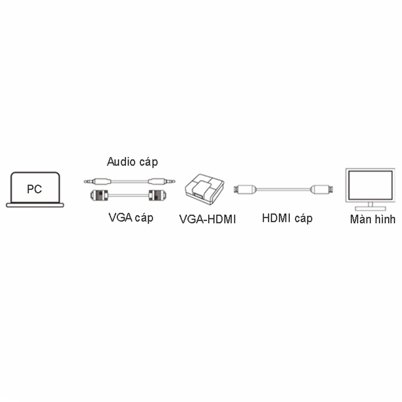 Bộ chuyển VGA Audio 3.5mm sang HDMI 1080P UGREEN 40224 - Phụ Kiện Điện Tử Việt Nam bo chuyen vga to hdmi ugreen 40224