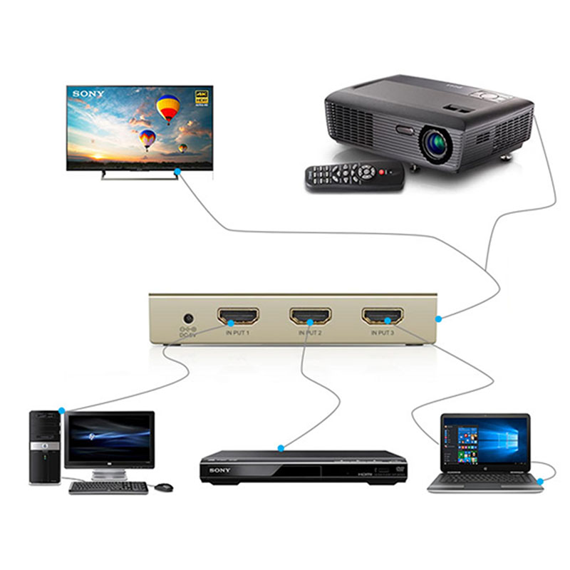 Bộ chuyển mạch HDMI 3x1 Ugreen 40278 hỗ trợ 3D 4K30Hz có điều khiển - Phụ Kiện Điện Tử Việt Nam bo chuyen hdmi 3 vao 1 ra