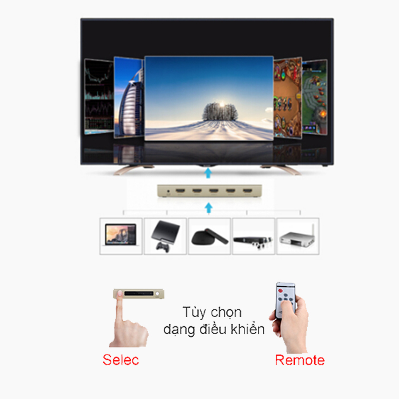 Switch 3x1 HDMI 4K 30Hz Audio SPDIF 3.5mm output Ugreen 40369 - Phụ Kiện Điện Tử Việt Nam bo chuyen mach hdmi 5 vao 1 ra ugreen 40370