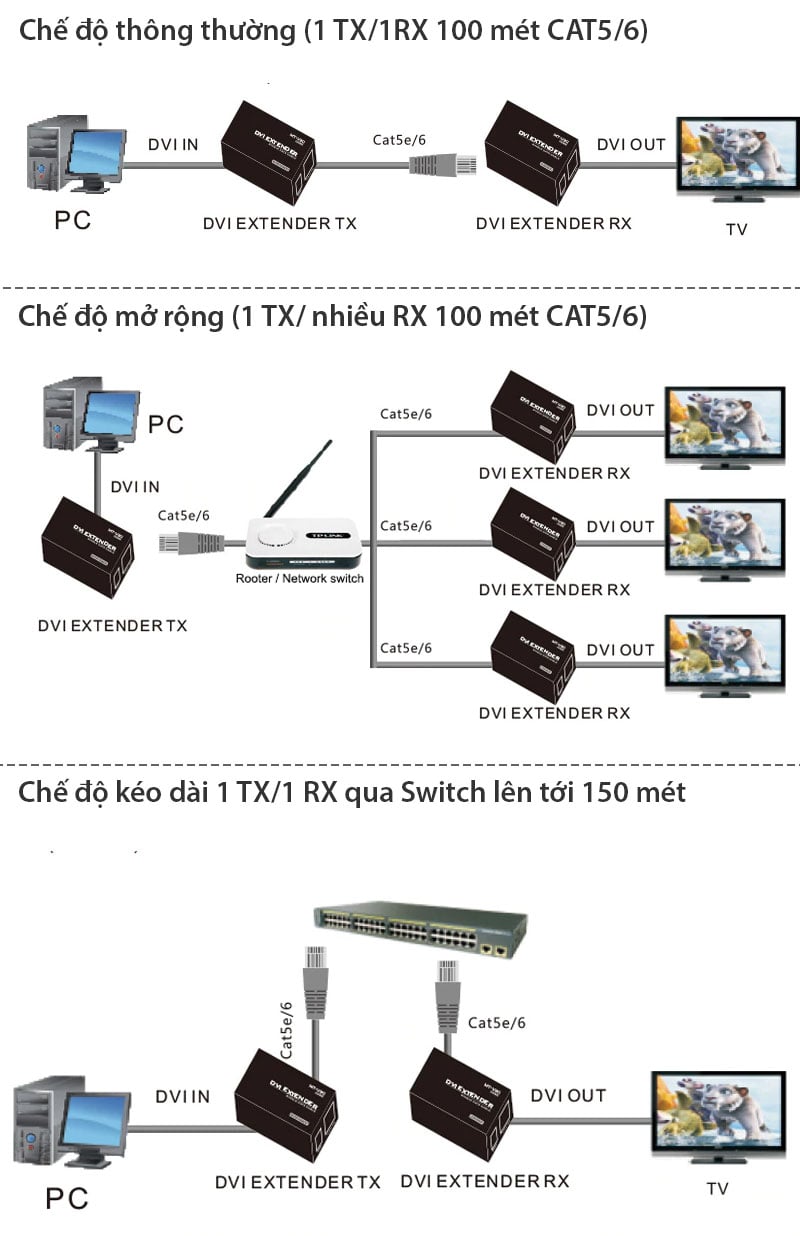 Bộ khuếch đại DVI-I 24+5 qua cáp mạng Over Ethernet 100-150 mét MT-VIKI MT-DV100 - Phụ Kiện Điện Tử Việt Nam bo keo dai dvi qua cap mang 100 met mt-viki mt-dv100