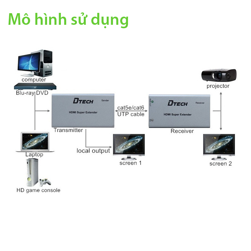 Bộ chuyển đổi và khuếch đại HDMI qua dây mạng LAN 50M Dtech DT-7009C - Phụ Kiện Điện Tử Việt Nam bo khuech dai hdmi qua day mang 50-60 met dtech dt-7009c
