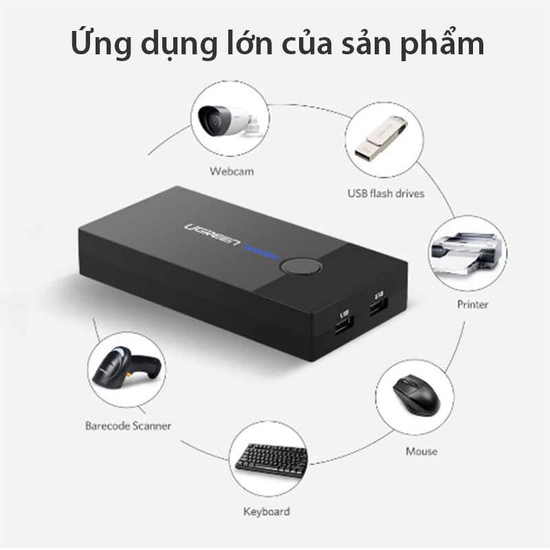 KVM switch 2 cổng - Chuyển 2 CPU Laptop ra 1 màn hình điều khiển phím chuột UGREEN 30357 - Phụ Kiện Điện Tử Việt Nam usb kvm 2 cong ugreen 30357