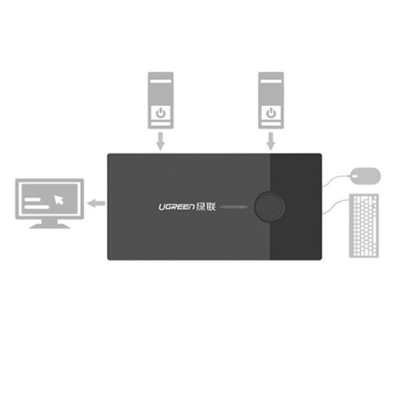 KVM switch 2 cổng - Chuyển 2 CPU Laptop ra 1 màn hình điều khiển phím chuột UGREEN 30357 - Phụ Kiện Điện Tử Việt Nam usb kvm 2 cong ugreen 30357
