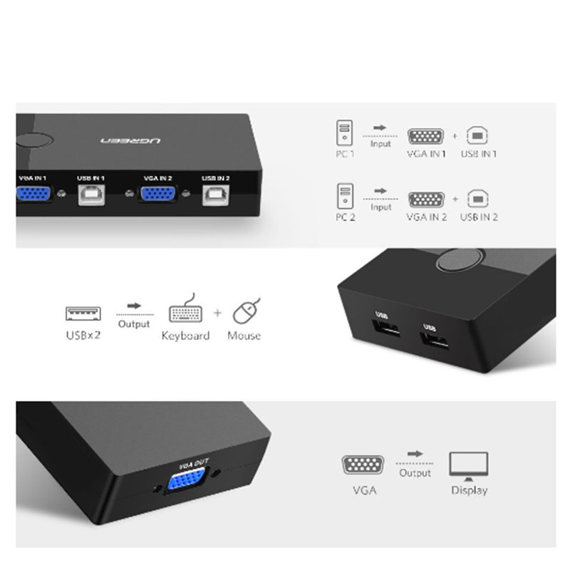 KVM switch 2 cổng - Chuyển 2 CPU Laptop ra 1 màn hình điều khiển phím chuột UGREEN 30357 - Phụ Kiện Điện Tử Việt Nam usb kvm 2 cong ugreen 30357