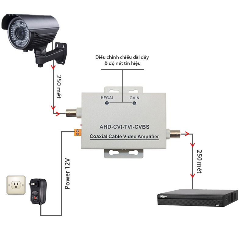 Khuếch đại repeater chống nhiễu cáp đồng trục 600m AHD - CVI - TVI - CVBS YJS-101A - Phụ Kiện Điện Tử Việt Nam bo khuech dai cap dong truc bnc 600 met