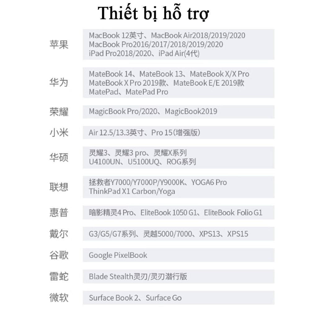 Bộ chia USB typeC ra HDMI 4K@30Hz và USB 3.0 USB 2.0 sạc 100W chính hãng Ugreen 15495 - Phụ Kiện Điện Tử Việt Nam