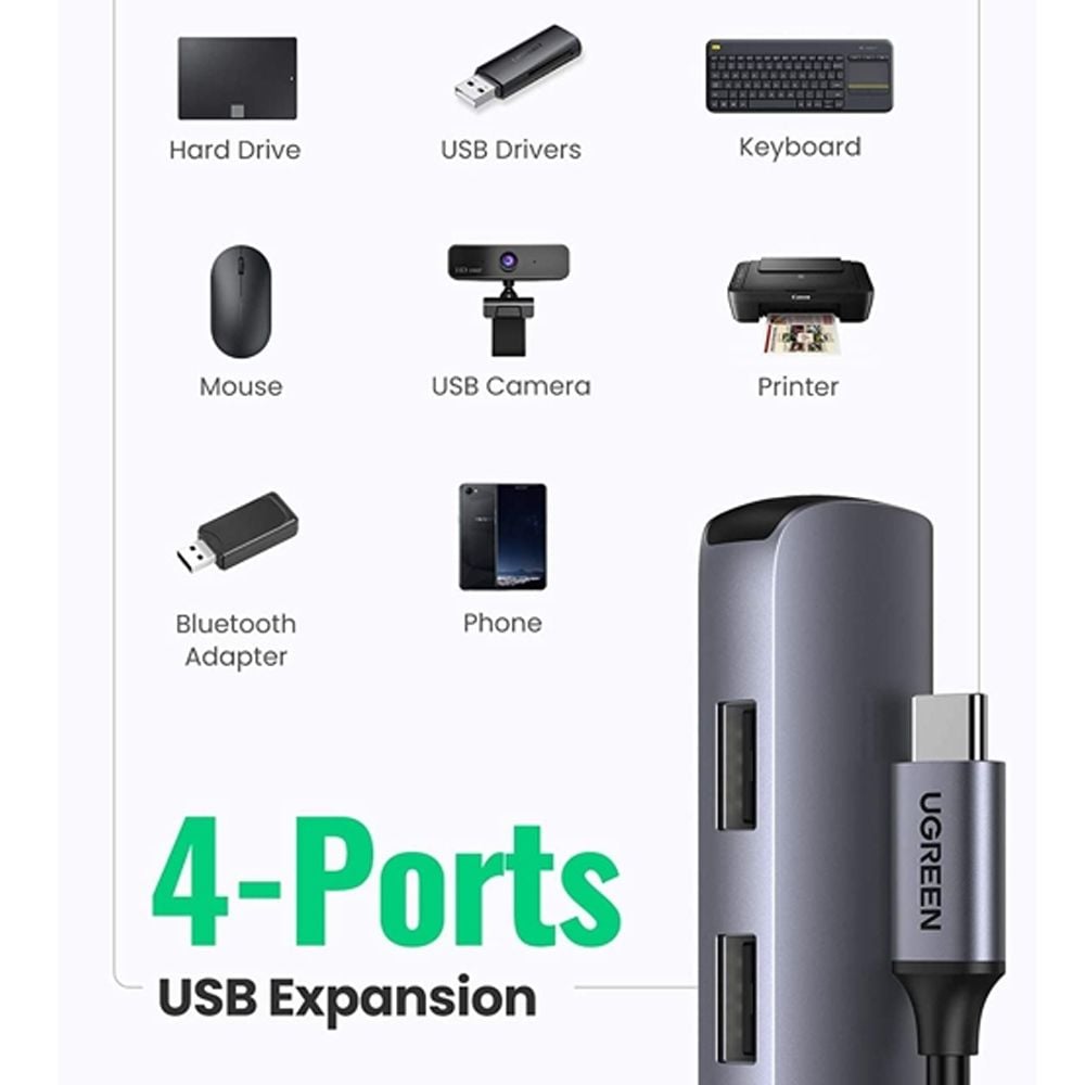Bộ chia USB typeC ra HDMI 4K@30Hz và USB 3.0 USB 2.0 sạc 100W chính hãng Ugreen 15495 - Phụ Kiện Điện Tử Việt Nam