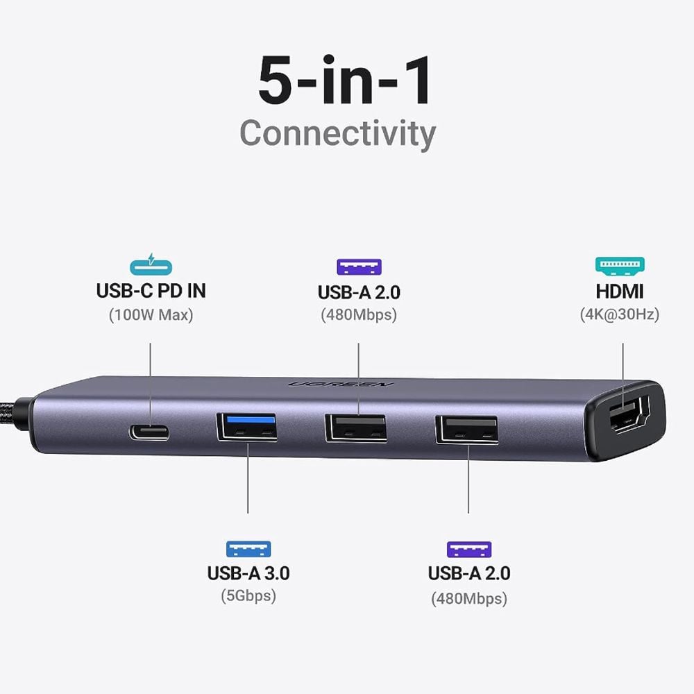 Bộ chia USB typeC ra HDMI 4K@30Hz và USB 3.0 USB 2.0 sạc 100W chính hãng Ugreen 15495 - Phụ Kiện Điện Tử Việt Nam