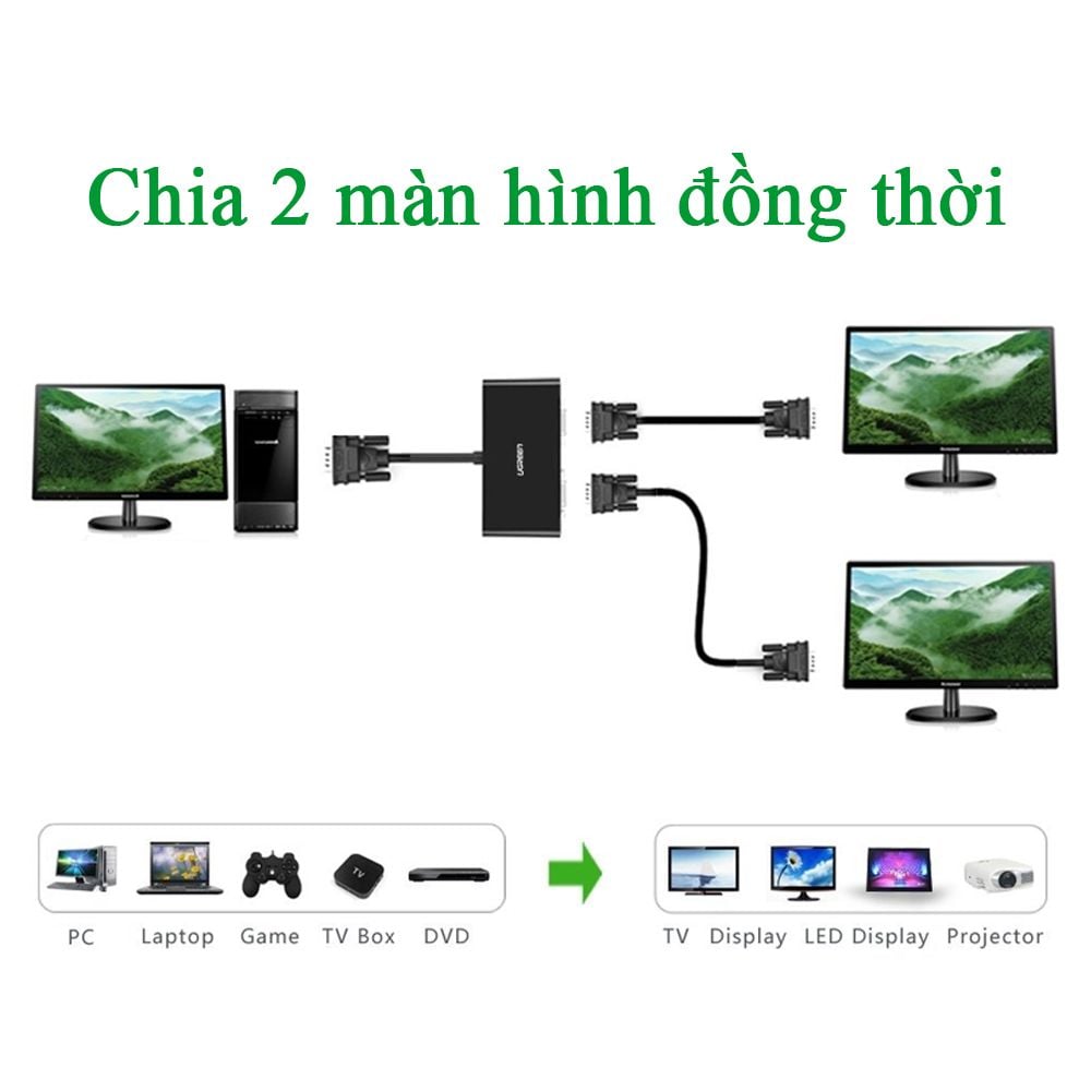 Bộ chia màn hình VGA 1 ra 2 Ugreen 20918 Hỗ trợ full HD 1080P@60Hz - Phụ Kiện Điện Tử Việt Nam Bộ chia màn hình VGA 1 ra 2 Ugreen 20918 Hỗ trợ full HD 1080P@60Hz - Phụ Kiện Điện Tử Việt Nam