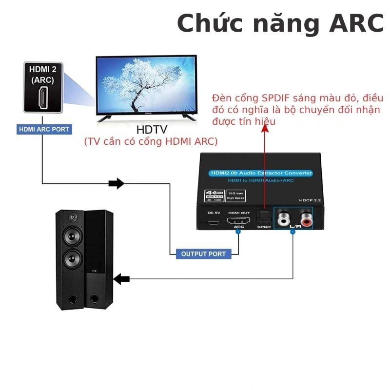 Bộ chuyển HDMI ra audio toslink 5.1 HDMI ARC converter OZV8-2 - Phụ Kiện Điện Tử Việt Nam