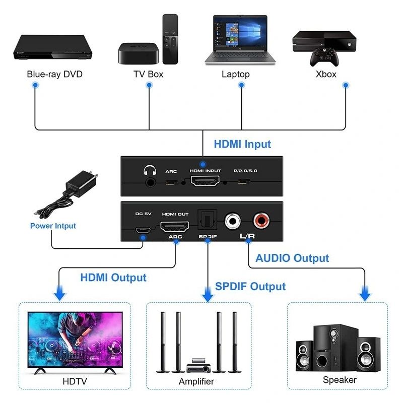 Bộ chuyển HDMI ra audio toslink 5.1 HDMI ARC converter OZV8-2 - Phụ Kiện Điện Tử Việt Nam
