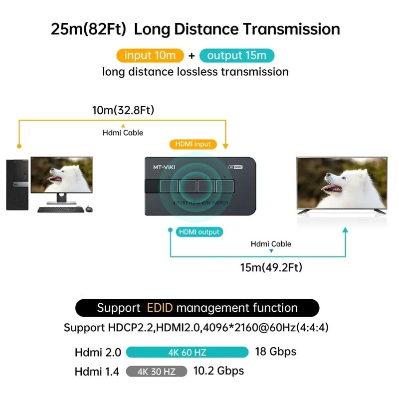 KVM Switch HDMI 4x1 - Bộ chuyển mạch HDMI và USB 4 vào 1 ra 4K60Hz MT-VIKI MT-KH4S - Phụ Kiện Điện Tử Việt Nam KVM Switch HDMI 4x1 - Bộ chuyển mạch HDMI và USB 4 vào 1 ra 4K60Hz MT-VIKI MT-KH4S - Phụ Kiện Điện Tử Việt Nam