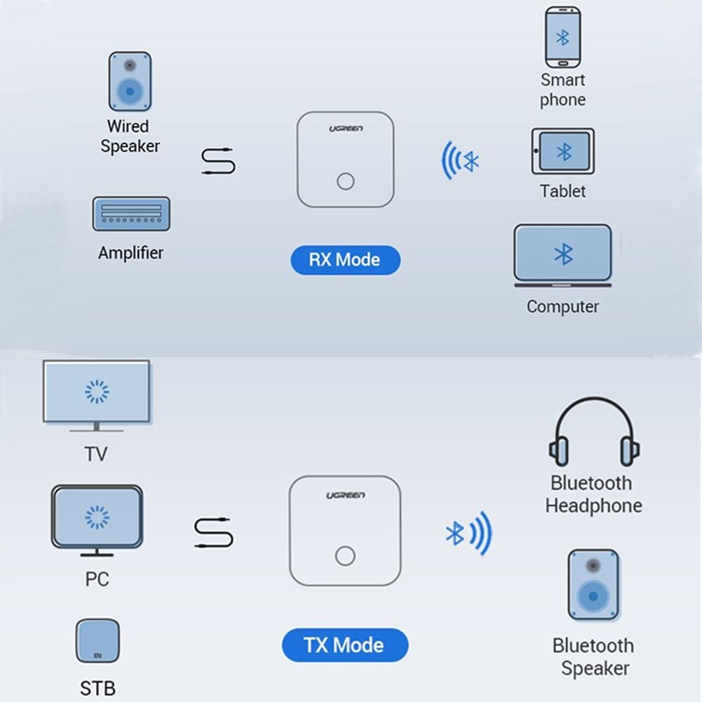 Bộ nhận và phát Bluetooth 5.0 hỗ trợ SPDIF Optical và APTX UGREEN 70158 CM144 - Phụ Kiện Điện Tử Việt Nam Bộ nhận và phát Bluetooth 5.0 hỗ trợ SPDIF Optical và APTX UGREEN 70158 CM144 - Phụ Kiện Điện Tử Việt Nam