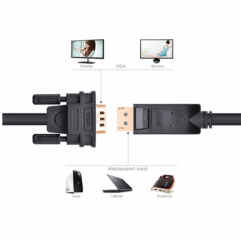 Dây cáp Displayport to VGA 1920*1200 full HD 1080P 1M 1.5M 2M 3M Ugreen - Phụ Kiện Điện Tử Việt Nam day chuyen displayport sang vga ugreen
