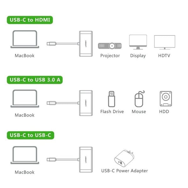 USB-C sang HDMI 4K30Hz1 port USB 3.0 1 port USB type-C power Ugreen 30377 - Phụ Kiện Điện Tử Việt Nam USB-C sang HDMI 4K30Hz1 port USB 3.0 1 port USB type-C power Ugreen 30377 - Phụ Kiện Điện Tử Việt Nam