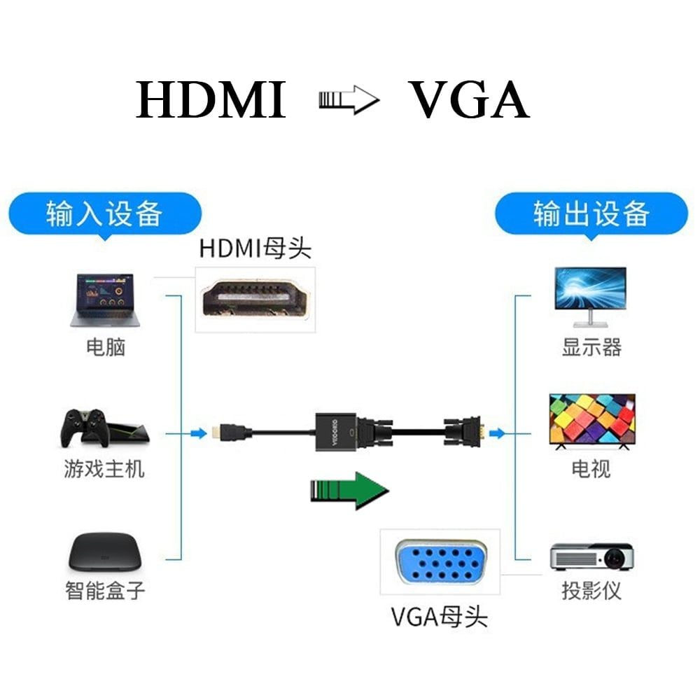 Cáp chuyển HDMI ra VGA 1080P chính hãng Veggieg V-Z612 - Phụ Kiện Điện Tử Việt Nam Cáp chuyển HDMI ra VGA VegGieg Full HD 1920*1080P 60Hz V-Z612