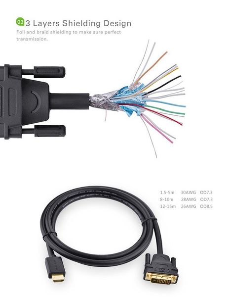 Cáp HDMI ra DVI 24+1 full HD 1080P UGREEN 1M 1.5M 2M 3M 5M 8M 10M 12M 15M - Phụ Kiện Điện Tử Việt Nam Cáp HDMI ra DVI 24+1 full HD 1080P UGREEN 1M 1.5M 2M 3M 5M 8M 10M 12M 15M - Phụ Kiện Điện Tử Việt Nam