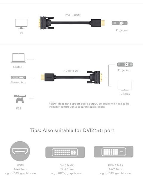 Cáp HDMI ra DVI 24+1 full HD 1080P UGREEN 1M 1.5M 2M 3M 5M 8M 10M 12M 15M - Phụ Kiện Điện Tử Việt Nam Cáp HDMI ra DVI 24+1 full HD 1080P UGREEN 1M 1.5M 2M 3M 5M 8M 10M 12M 15M - Phụ Kiện Điện Tử Việt Nam