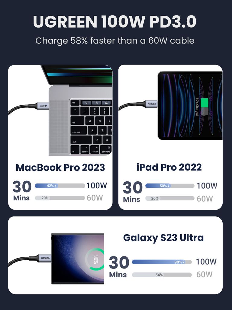 Cáp sạc nhanh 100W USB type-C Ugreen US316 dài 0.5M 1M 1.5M 2M 3M - Phụ Kiện Điện Tử Việt Nam