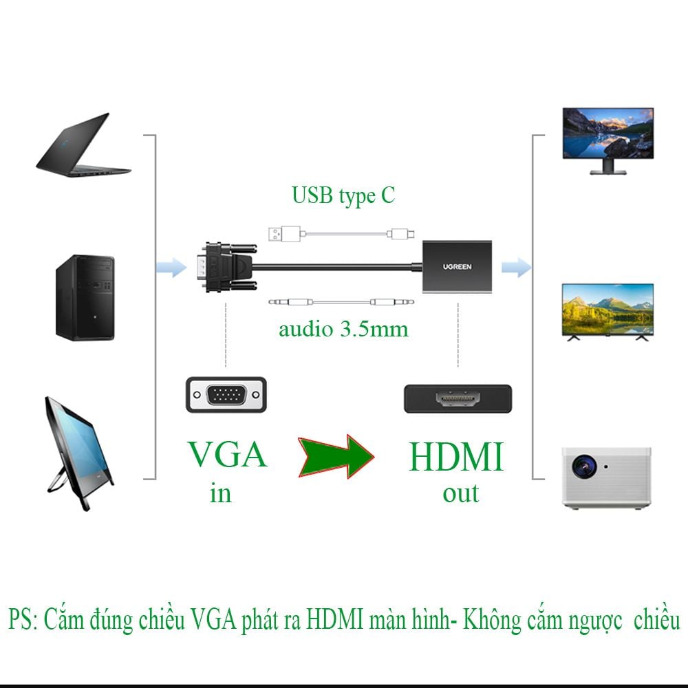 Cáp chuyển VGA Audio 3.5mm sang HDMI converter 1080P Ugreen 50945 CM513 - CM269 - Phụ Kiện Điện Tử Việt Nam Cáp chuyển VGA Audio 3.5mm sang HDMI converter 1080P Ugreen 50945 CM513 - CM269 - Phụ Kiện Điện Tử Việt Nam