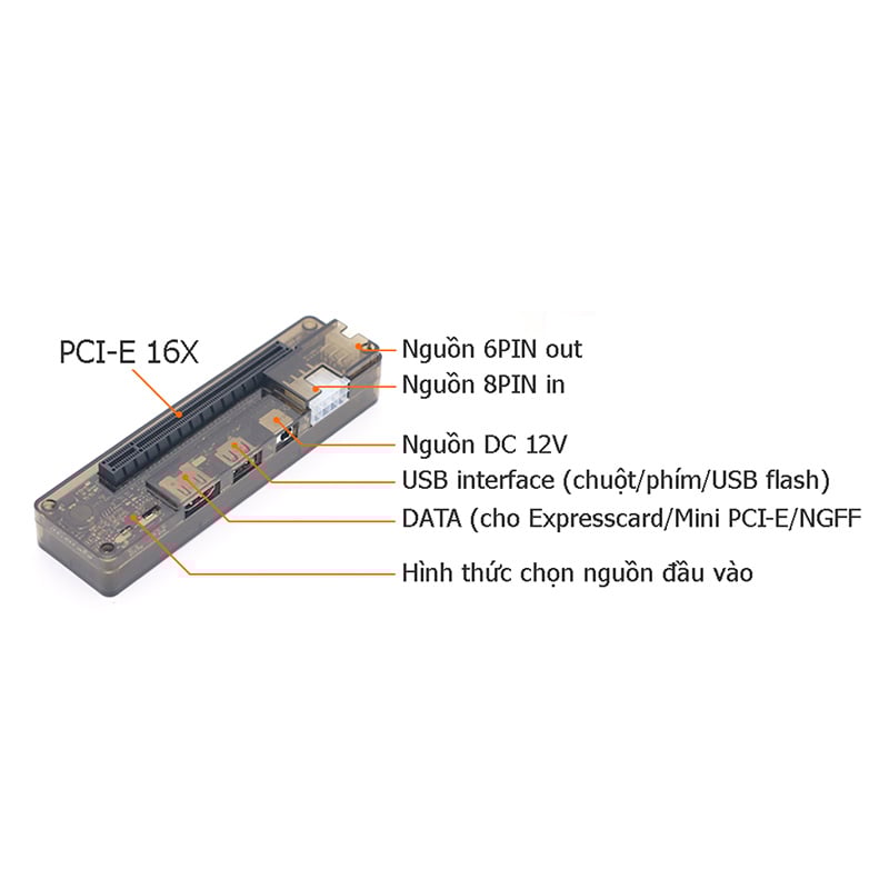 card mo rong pci-e ngoai laptop