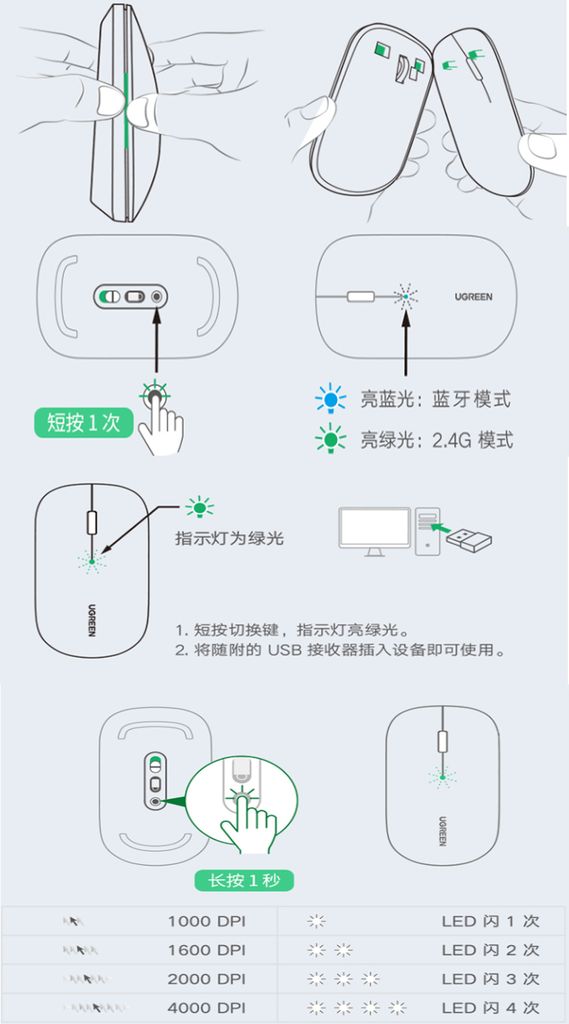 Chuột không dây 2.4G cao cấp 4000DPI Ugreen 90372 MU001 - Phụ Kiện Điện Tử Việt Nam Chuột không dây 2.4G cao cấp 4000DPI Ugreen 90372 MU001 - Phụ Kiện Điện Tử Việt Nam