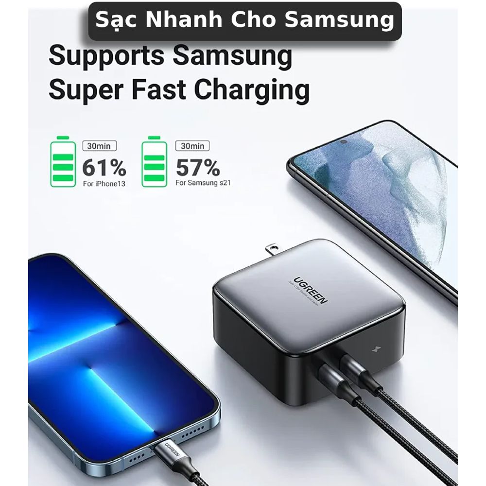 Củ sạc nhanh 100W Nexode GaN 2 cổng USB Type C Ugreen 40795 CD254 - Phụ Kiện Điện Tử Việt Nam
