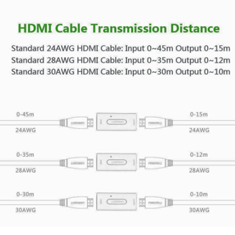 Đầu nối khuếch đại repeater cáp HDMI 50 mét UGREEN 40265 - Phụ Kiện Điện Tử Việt Nam dao noi va khuech dai cap hdmi len 50 met ugreen 40265