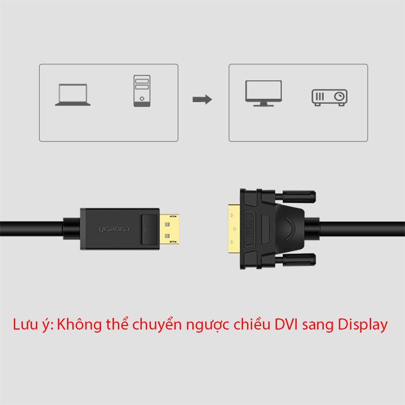 Dây cáp Displayport to DVI 24+1 full HD 1080P UGREEN 1M 1.5M 2M 3M 5M 8M - Phụ Kiện Điện Tử Việt Nam cap chuyen display port sang dvi ugreen