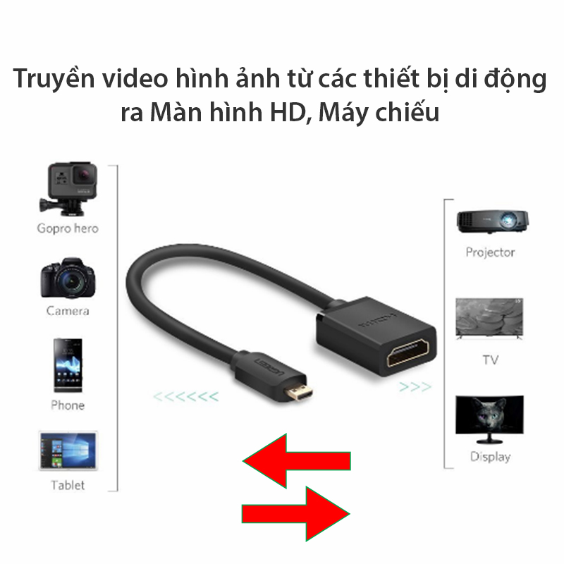 Cáp Micro HDMI sang HDMI Female Ugreen 20134 20cm hỗ trợ 4K60Hz - Phụ Kiện Điện Tử Việt Nam day chuyen micro hdmi ra hdmi dau am ugreen 20134