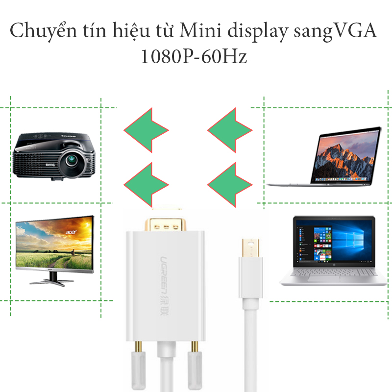 cap chuyen mini displayport sang vga ugreen