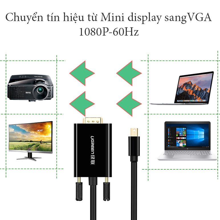 Cáp Mini Displayport to VGA 1.5M | 2M 3M UGREEN (màu đen) - Phụ Kiện Điện Tử Việt Nam day chuyen minidisplay port sang vga ugreen