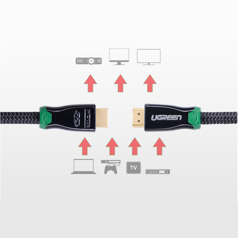 Cáp HDMI 4K 30Hz 1.5 mét 5 mét 20 mét Ugreen - Phụ Kiện Điện Tử Việt Nam cap hdmi 1.4 4k ugreen