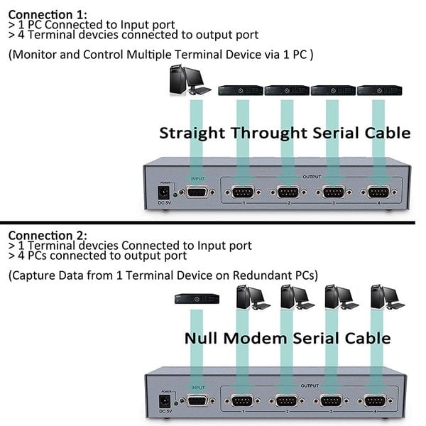 Bộ chia cổng RS232 1 ra 4 DTECH DT-5044 - Phụ Kiện Điện Tử Việt Nam Bộ chia cổng RS232 1 ra 4 DTECH DT-5044 - Phụ Kiện Điện Tử Việt Nam
