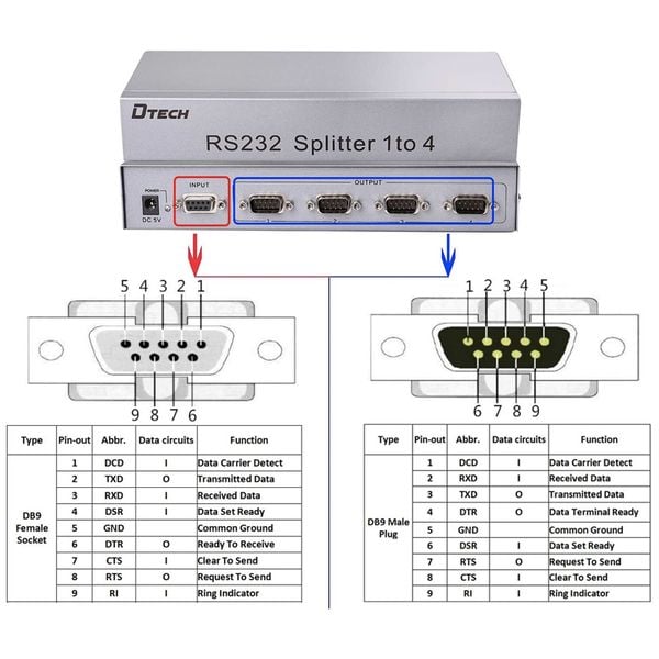 Bộ chia cổng RS232 1 ra 4 DTECH DT-5044 - Phụ Kiện Điện Tử Việt Nam Bộ chia cổng RS232 1 ra 4 DTECH DT-5044 - Phụ Kiện Điện Tử Việt Nam