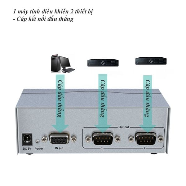 Bộ chia cổng RS232 1 ra 2 có cấp nguồn chính hãng DTECH DT-5047 - Phụ Kiện Điện Tử Việt Nam Bộ chia cổng RS232 1 ra 2 có cấp nguồn chính hãng DTECH DT-5047 - Phụ Kiện Điện Tử Việt Nam