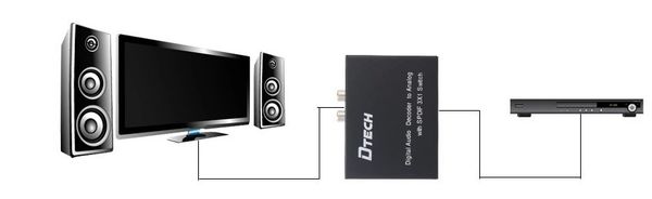 Bộ chuyển đổi quang sang RCA Audio optical switch 3x1 Dtech DT-6526 - Phụ Kiện Điện Tử Việt Nam